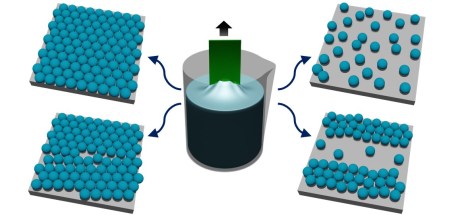 TOC controlled disorder